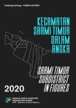 Sarmi Timur Subdistrict In Figures 2020